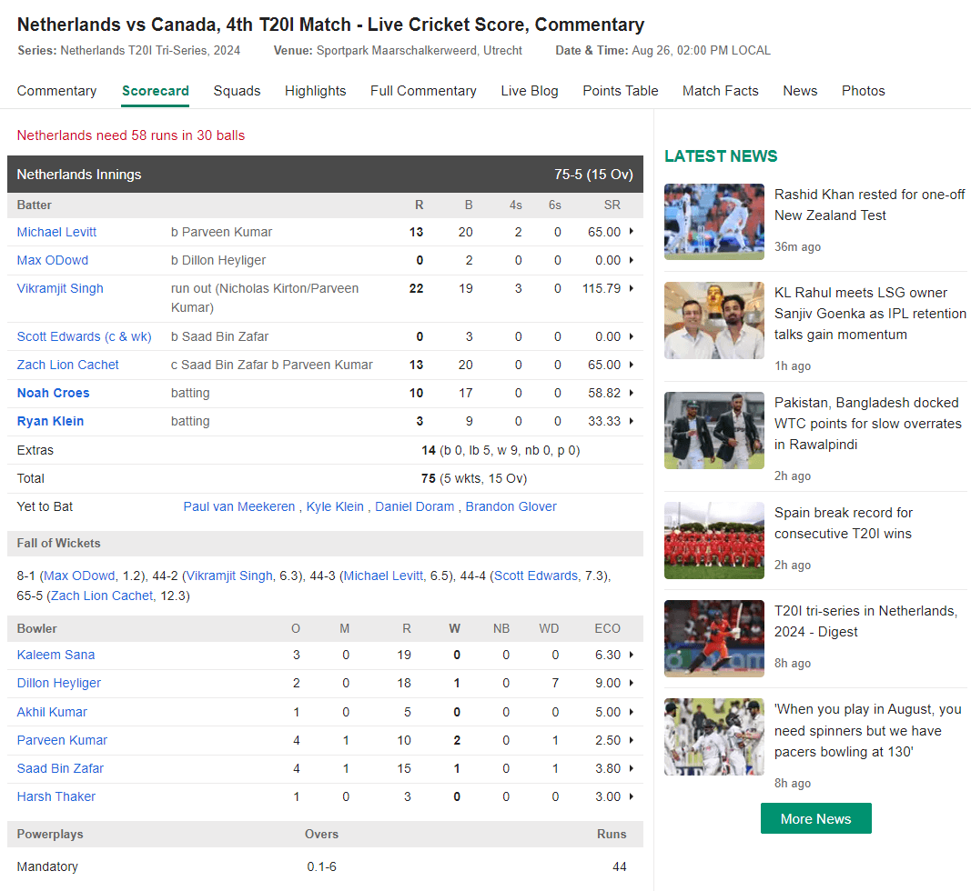 Crickbuzz Detailed Updates