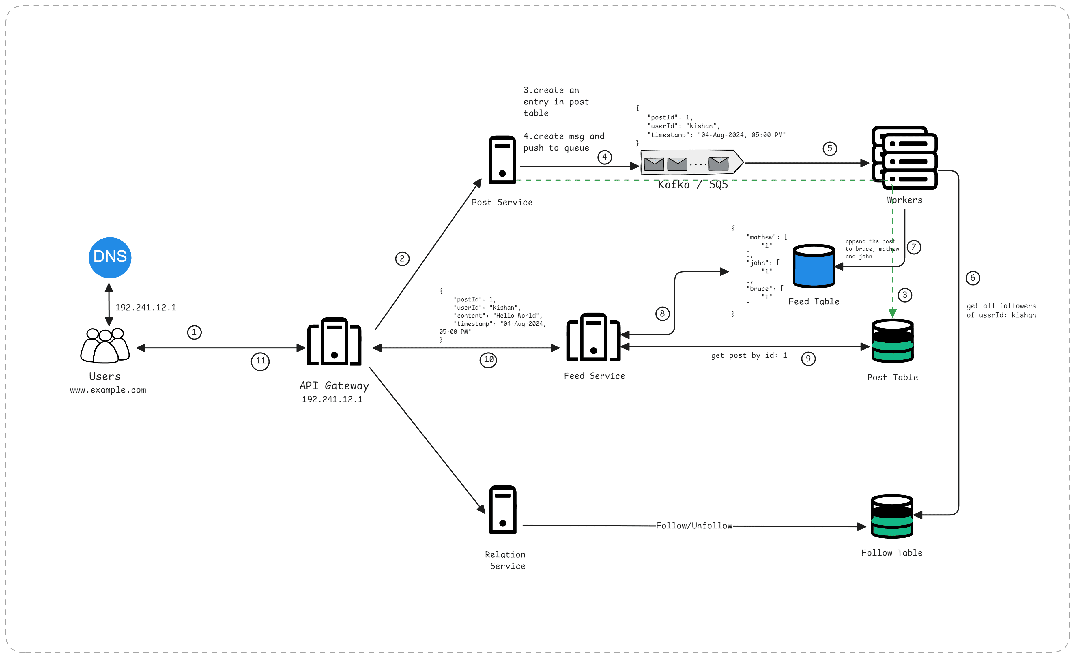 Using Messaging Queue